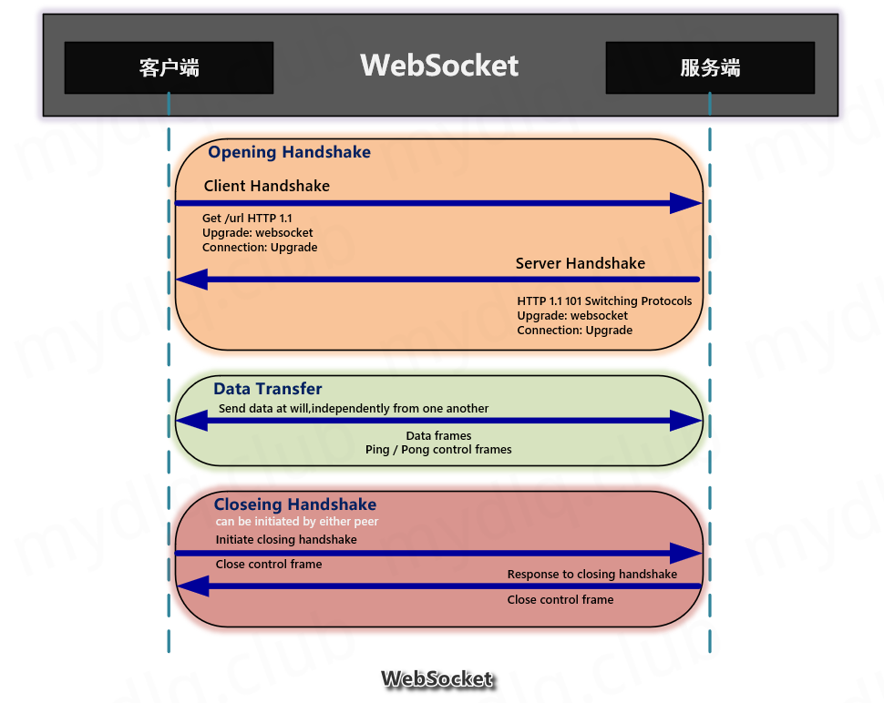 SpringBoot 实现 Websocket 通信详解