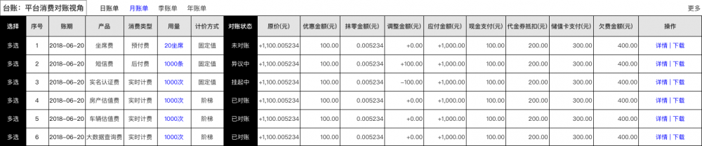 金融支付财务融合业务-实践分享2：SaaS租户、资金账户、财务账套、记账及对账系统架构设计