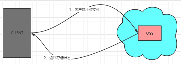 百分点大数据技术团队：大规模文件存储OSS技术与实践