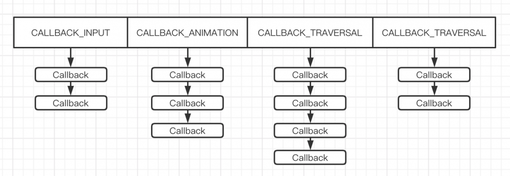 深挖view绘制流程(二)