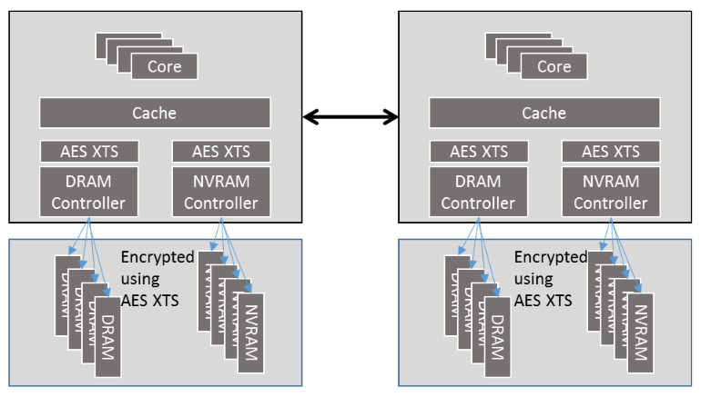 Intel TME和MKTME技术解析