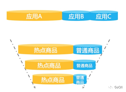 阿里面向分布式服务架构的流量控制组件开源了