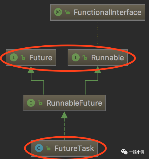 Java程序跑的快，全要靠线程带