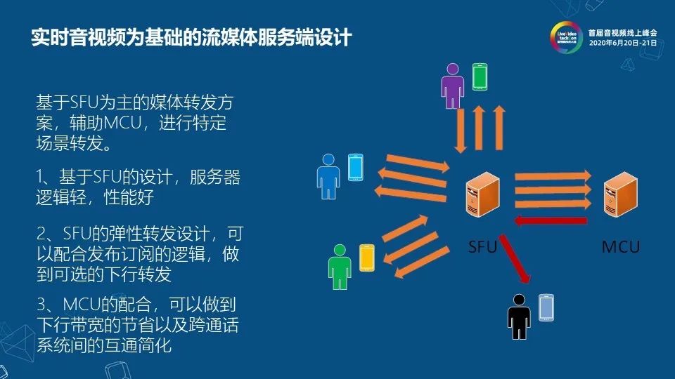 网易云信流媒体服务端架构设计与实现