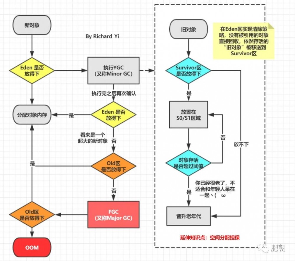 Java 应用线上问题排查思路、常用工具小结