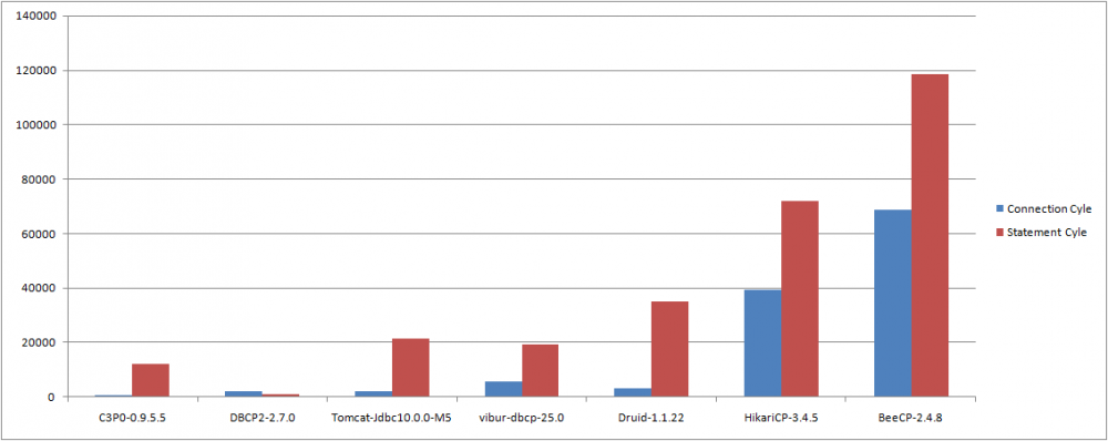 BeeCP-2.4.9 发布，一款高性能能 JDBC 连接池