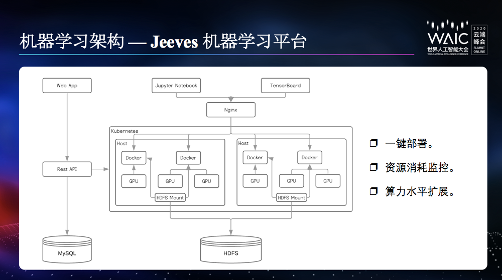 知乎CTO李大海：谢邀，来分享下内容社区的AI架构搭建与应用