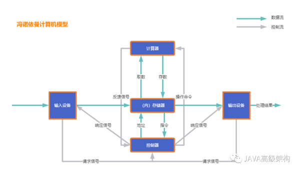 java架构之路（多线程）JMM和volatile关键字