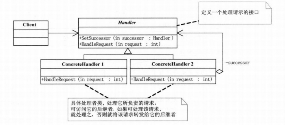 基础设计模式-03 从过滤器（Filter）校验链学习职责链模式