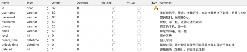 权限系统的设计与实现