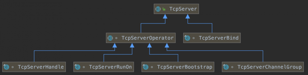 Spring WebFlux启动源码分析