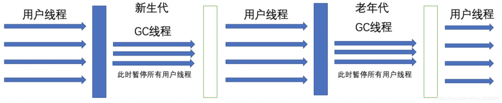JVM内存模型系列(堆、方法区以及对象和GC)