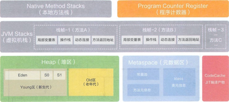 JVM之内存布局超详细整理