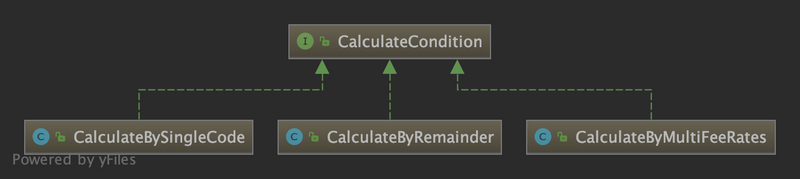 OCP原则的一次优化实践