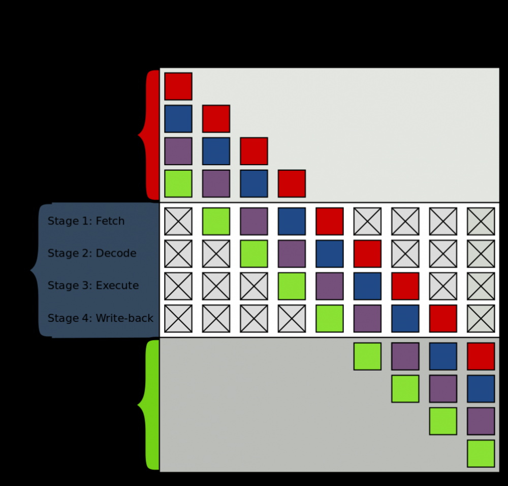面试之敌系列 3 多线程详解
