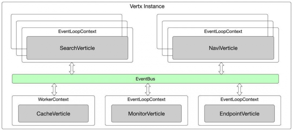 高德云图异步反应式技术架构探索和实践