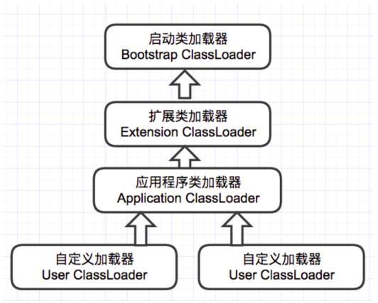 JVM核心知识点梳理以及JVM面试题总结