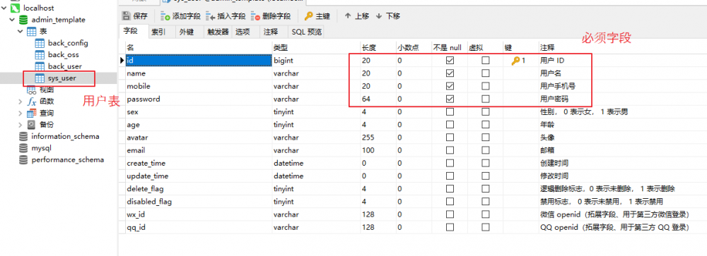 SpringBoot + Vue + ElementUI 实现后台管理系统模板 -- 后端篇（五）： 数据表设计、使用 jwt、red...