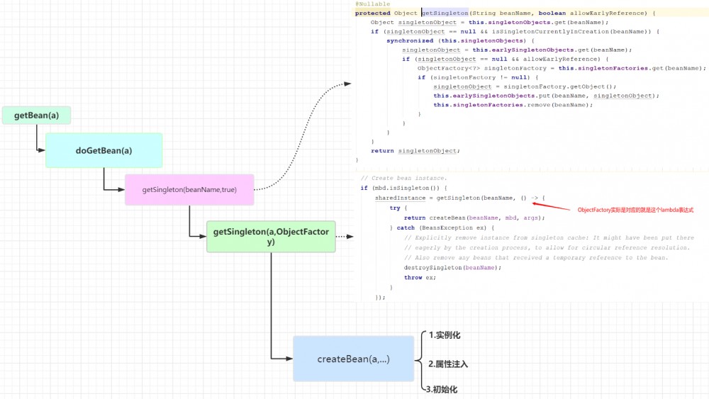 面试必杀技，讲一讲Spring中的循环依赖