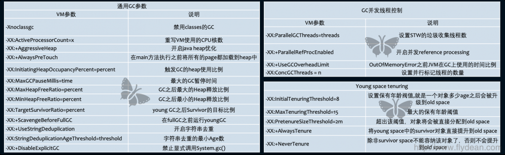 troubleshoot之:GC调优到底是什么