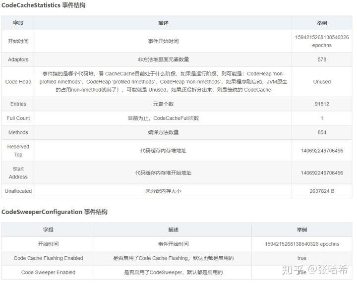 深度探索JFR - 3. 各种Event详细说明与JVM调优策略（3）