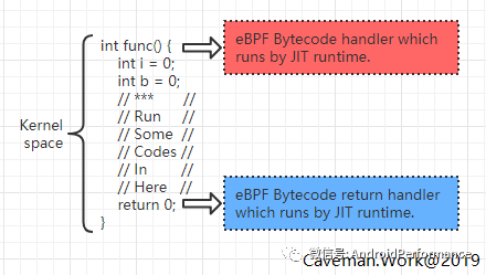 eBPF 架构优势及其应用方向上的畅想