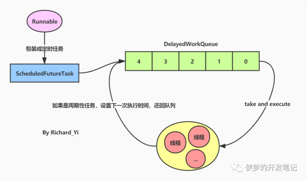 有个定时任务突然不执行了，别急，原因可能在这