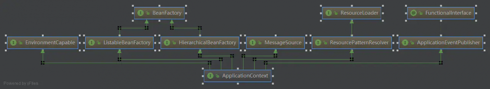 Spring学习笔记（1）----Spring IOC学习和理解