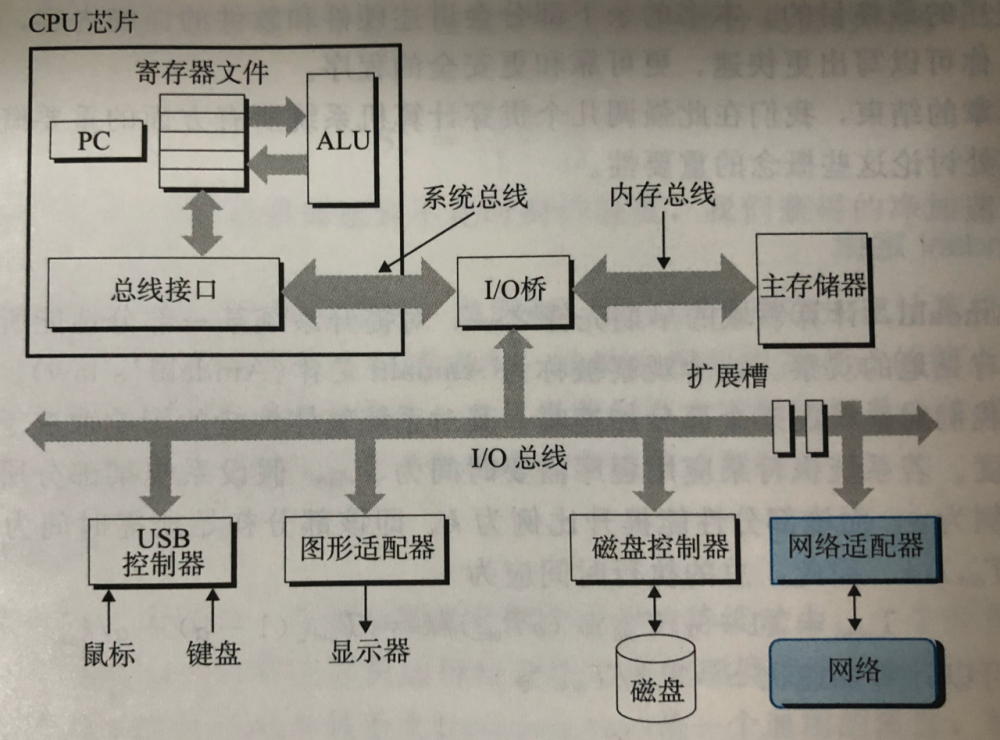 从Linux内核理解JAVA的NIO