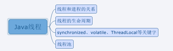 武汉中科通达软件Java工程师初试总结复盘