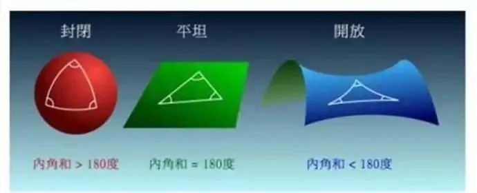 网络安全架构：安全架构实践的公理