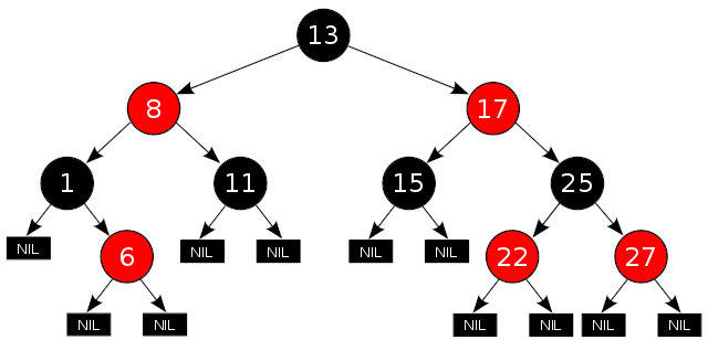 要看HashMap源码，先来看看它的设计思想