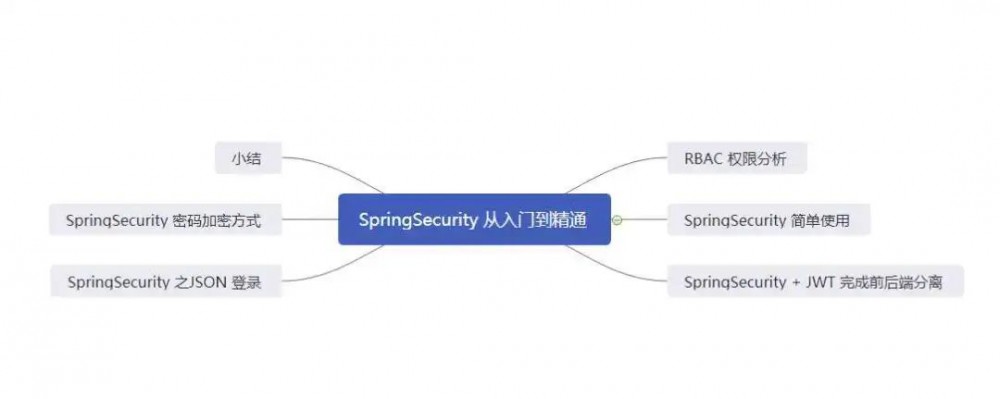万字搞定 Spring Security！
