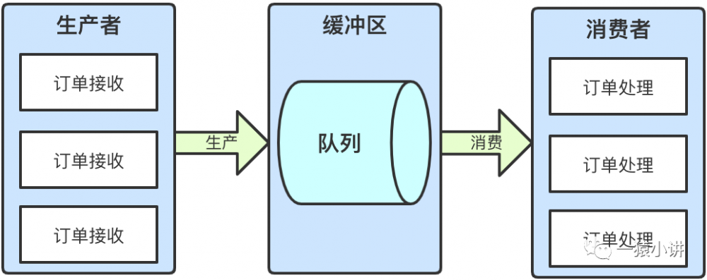 Java程序跑的快，全要靠线程带