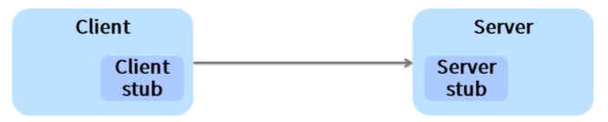 看了这篇你就会手写RPC框架了