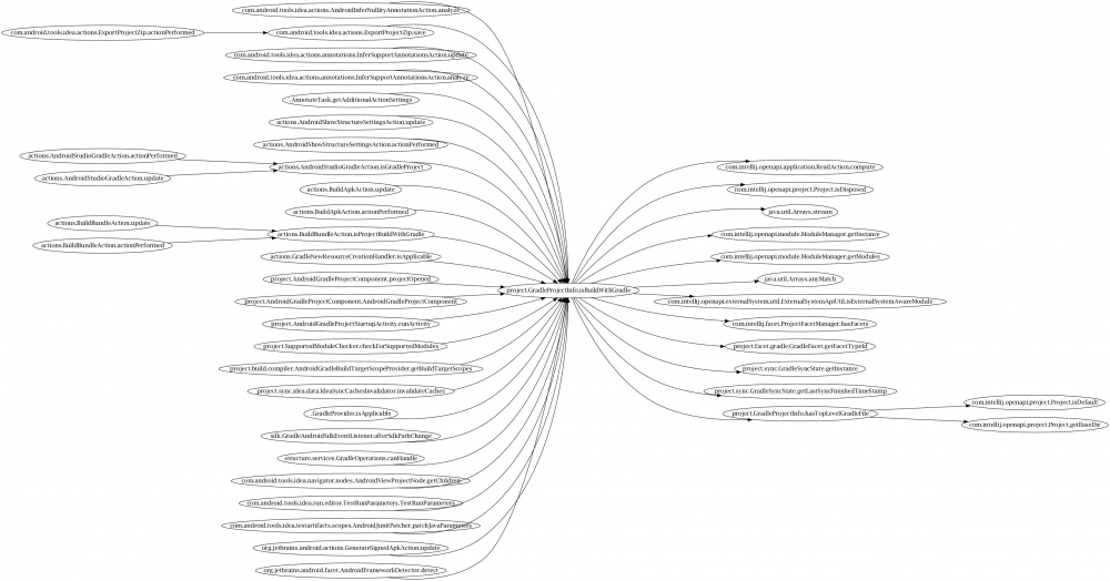 如何快速分析大型系统架构？