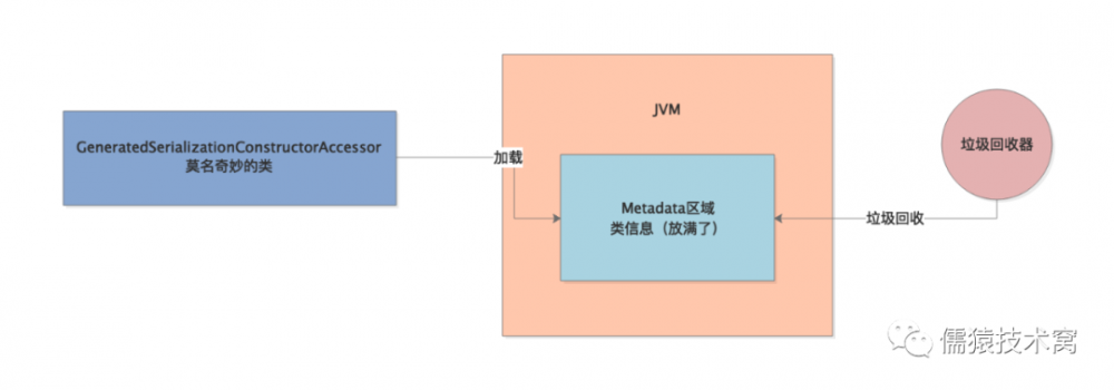 一个不合理的 JVM 参数设置引发的一场线上惨案。。。