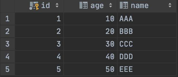 Spring Boot 2.x基础教程：事务管理入门