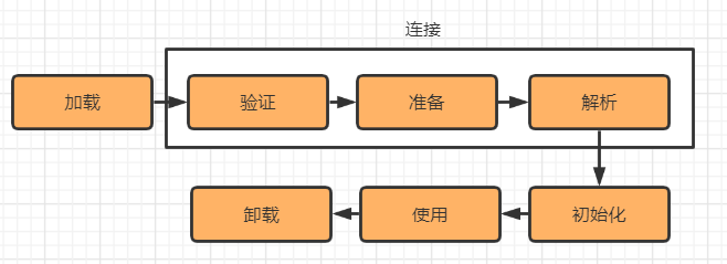 jvm字节码和类加载机制