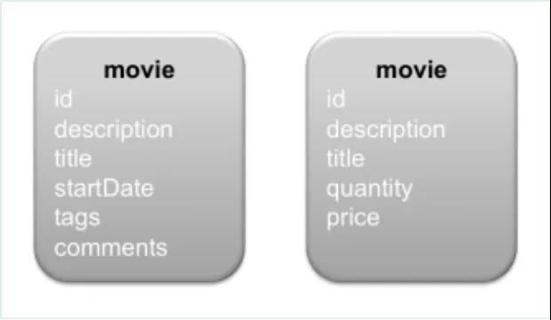 微服务的数据库设计思路