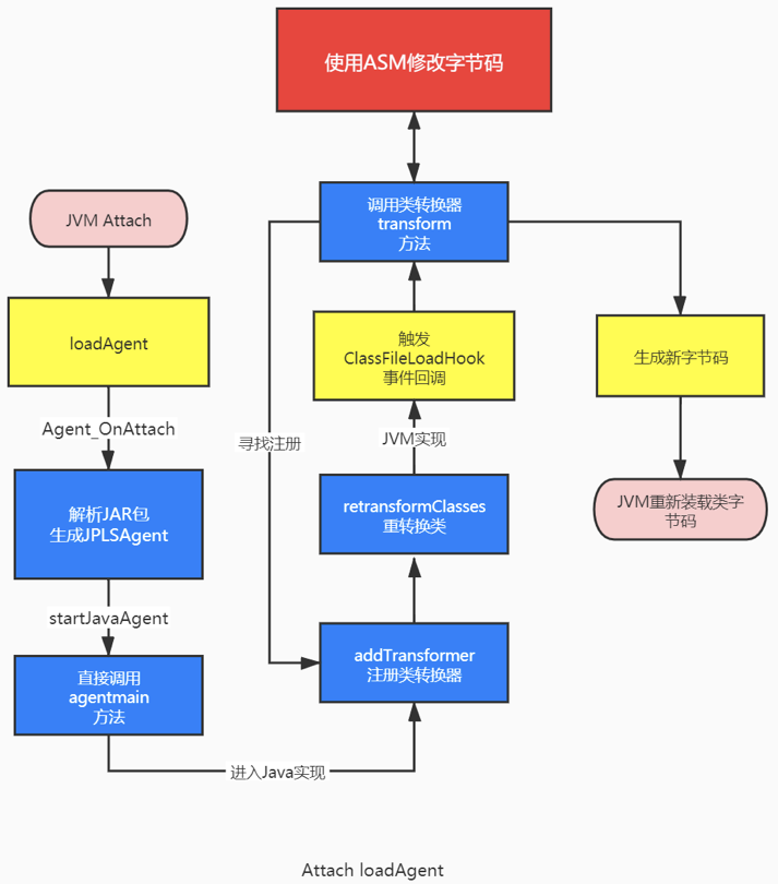 入侵JVM? Java Agent原理浅析和实践