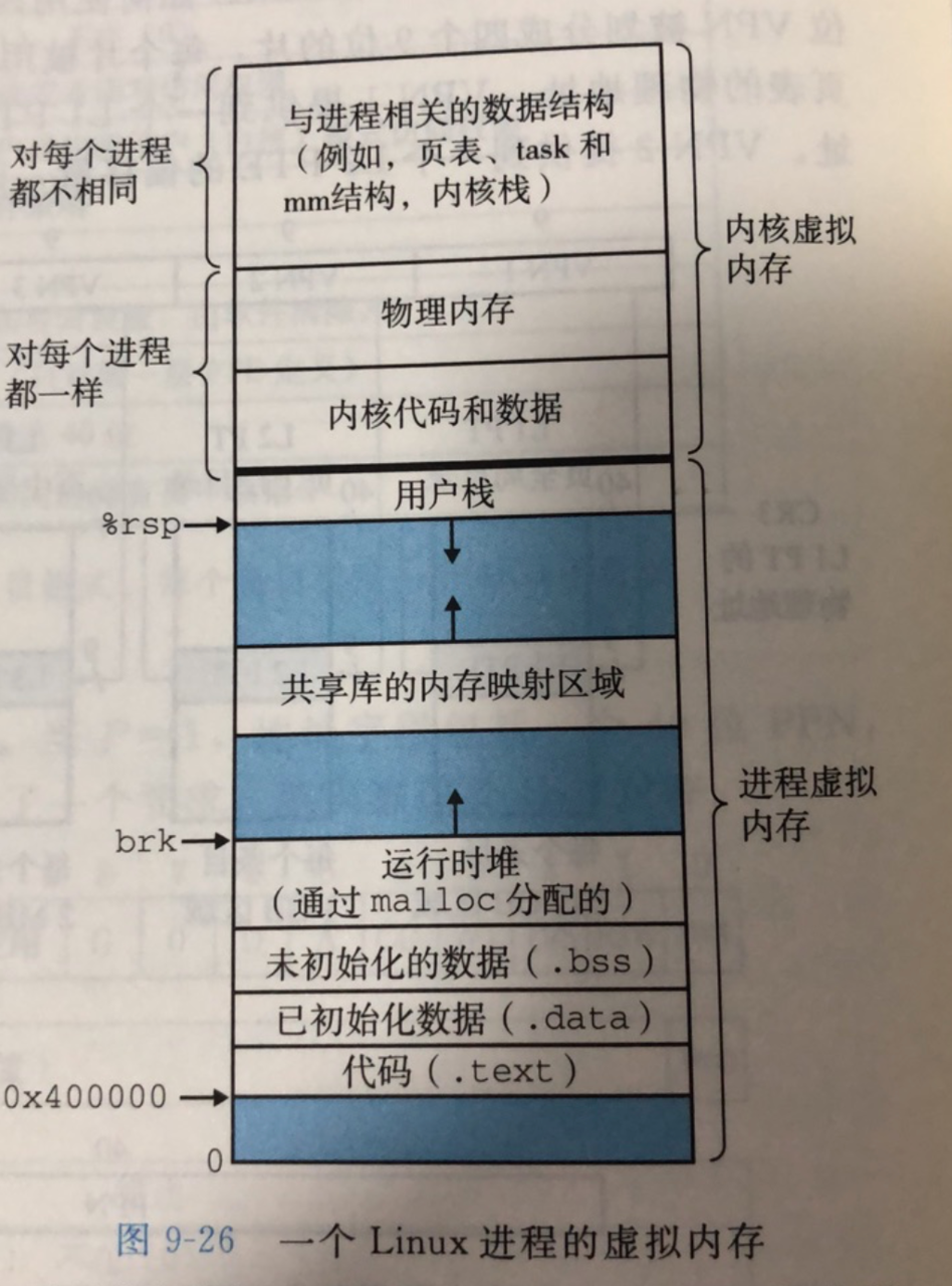 从Linux内核理解JAVA的NIO