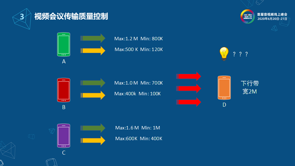 网易云信流媒体服务端架构设计与实现