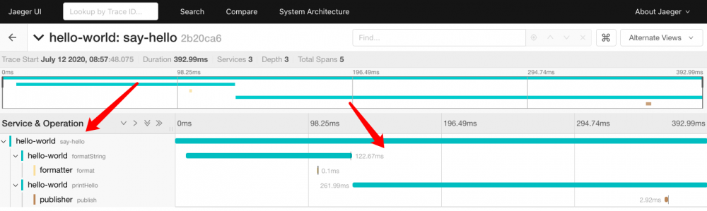 OpenTracing Java Library教程(3)——跨服务传递SpanContext