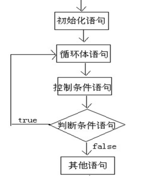 JavaSE第04篇：Java基础语法之循环结构