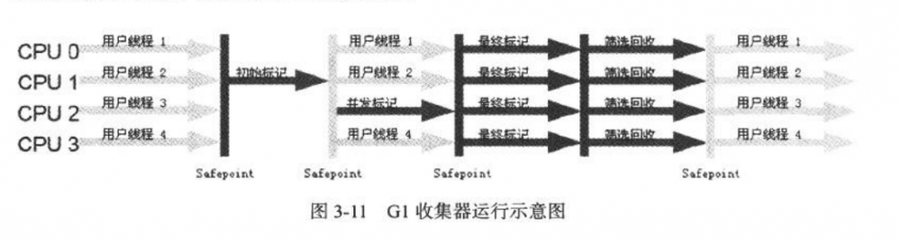 浅谈JAVA虚拟机中的GC