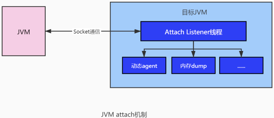 入侵JVM? Java Agent原理浅析和实践