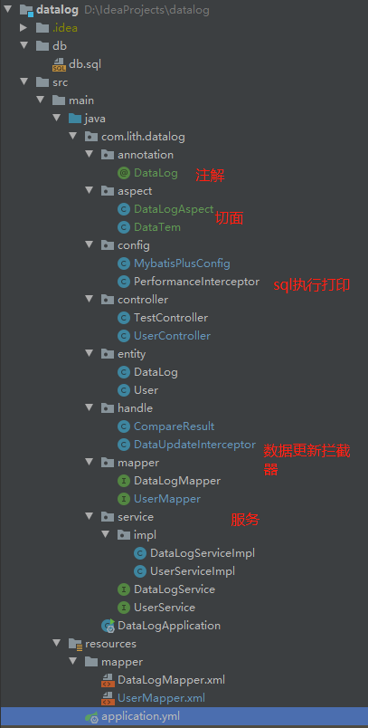 SpringCloud或SpringBoot+Mybatis-Plus利用AOP+mybatis插件实现数据操作记录及更新对比