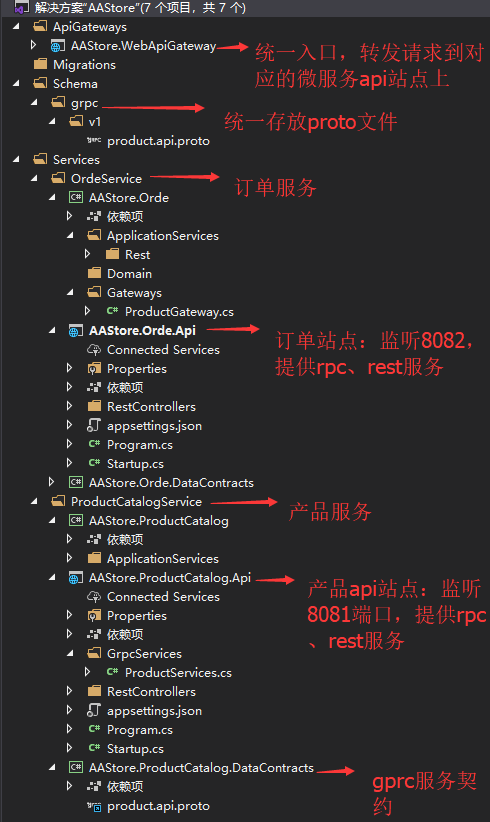 .NET Core微服务开发服务间调用篇-GRPC