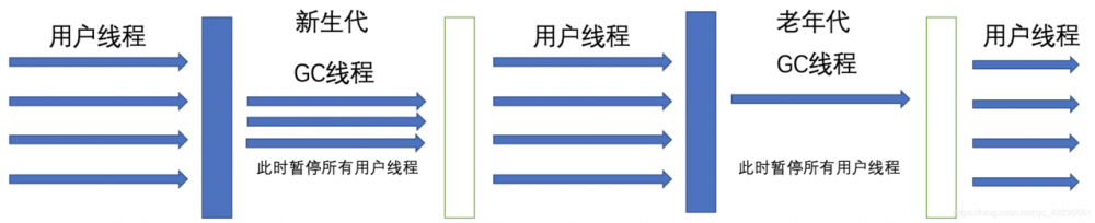 JVM内存模型系列(堆、方法区以及对象和GC)